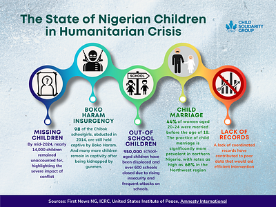 CSG infographics infographics