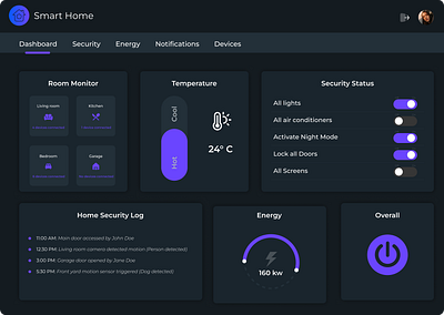 Day 21 - 🏠 Home Monitoring Dashboard 100dayschallenge creative dashboarddesign homemonitoring illustration smarthome ui uidesign uxdesign