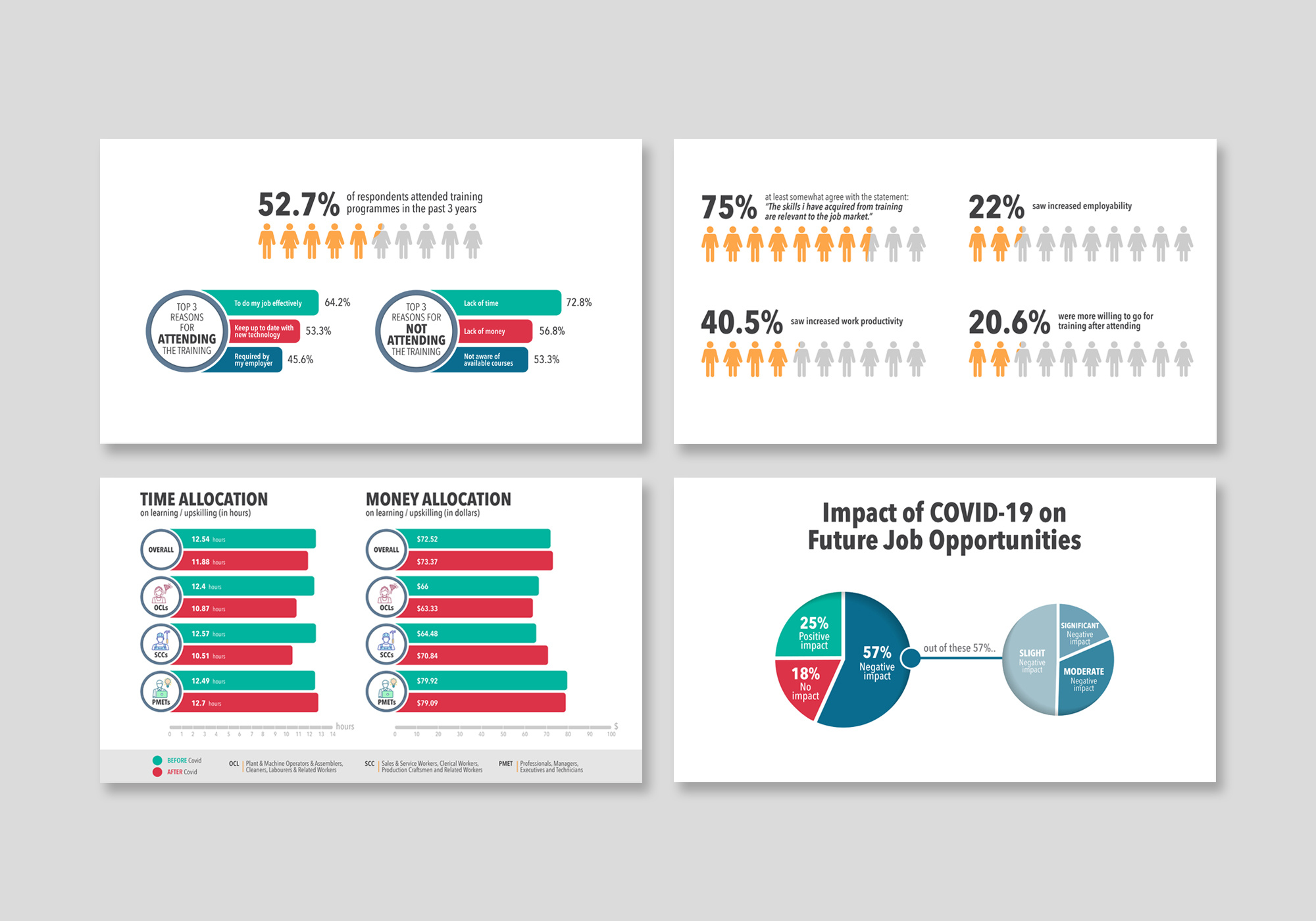 Jobs & Training Infographics design graphic design infographic infographics