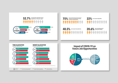 Jobs & Training Infographics design graphic design infographic infographics