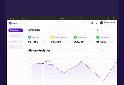 FIDU Admin Platform ui