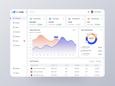 Sales Analytics Dashboard Design admin panel analytics charts dashboard dashboard design ecommerce salers home page landing page product product design sales report sass sass landing page ui ui design user dashboard ux web web design web site