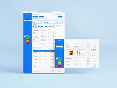 Saas Web App - imapct tracker dashboard product design ui ux