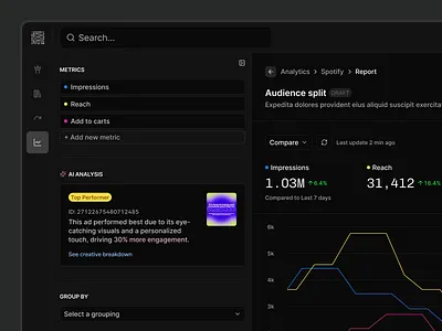 🌈 Ad performance dashboard ad performance ai analysis analytics dashboard analytics ui dark mode dashboard dashboard design data dashboard data visualization engagment metrics perfomance report product design prototype software design user interface