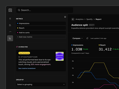 🌈 Ad performance dashboard ad performance ai analysis analytics dashboard analytics ui dark mode dashboard dashboard design data dashboard data visualization engagment metrics perfomance report product design prototype software design user interface