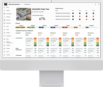 Project Dashboard branding dashboard design graphic design product design ui ui design user interface ux ux design