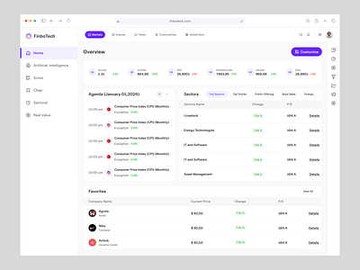 FinboTech- Fintech Application bank dashboard bank services banking management digital bank financial dashboard financial marketing fintech platform fintech startup fintech ui investment investment application modern banking online banking product design purchase revolut startup trading dashboard transaction management ui ux design