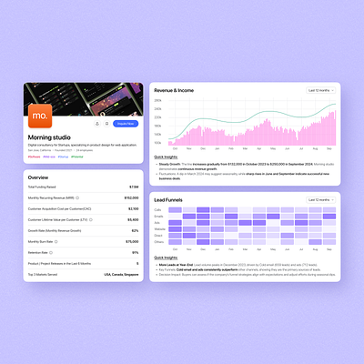 Cards for buy & sell businesses platform bento buy cards chart company dashboard data heat map inquire line chart profile sell uxui visual design webstie