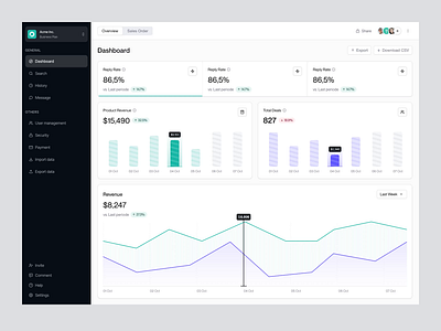 Marketing - Dashboard animation b2b barly crm dashboard design graphic design marketing motion graphics saas ui uidesign ux uxdesign uxerflow web web app web design website