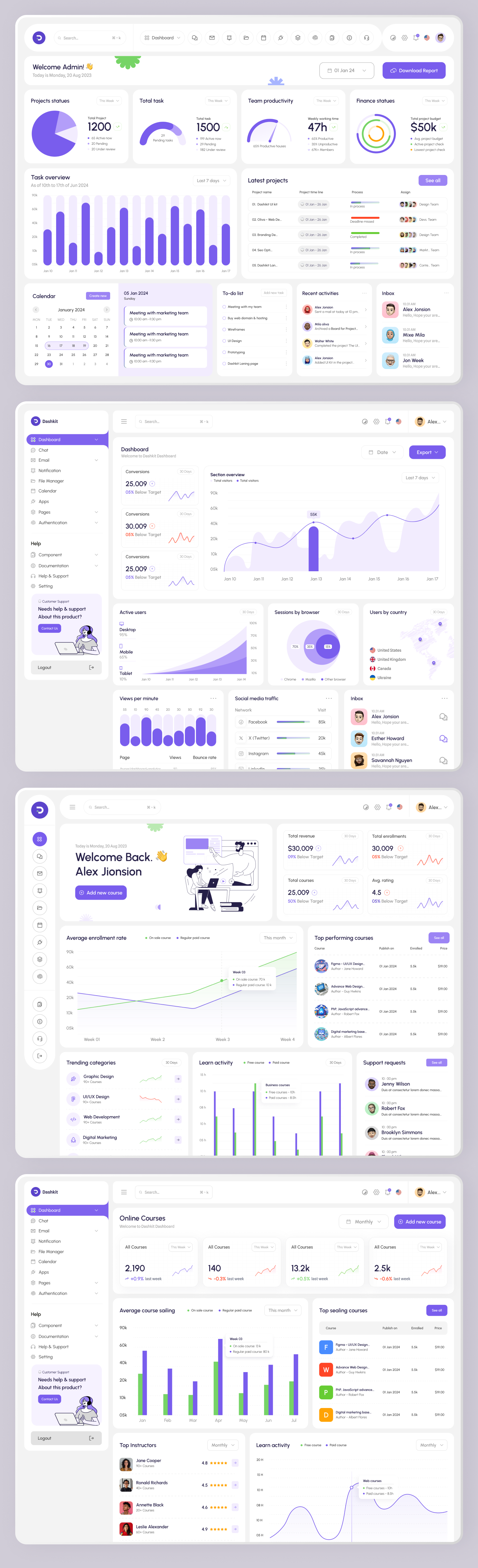 Multipurpose Admin Dashboard UI Kit by Forhadul Alam Minar on Dribbble