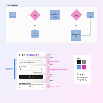 # 1 - Information Architecture - 30 days Challenge @Hype4Academy design hype 4 academy information architecture square.one ui ux ux design