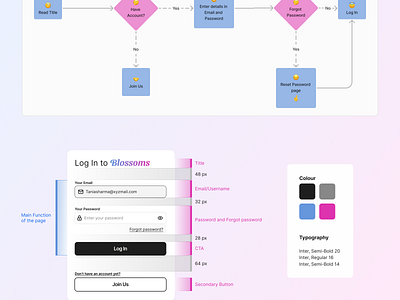 # 1 - Information Architecture - 30 days Challenge @Hype4Academy design hype 4 academy information architecture square.one ui ux ux design