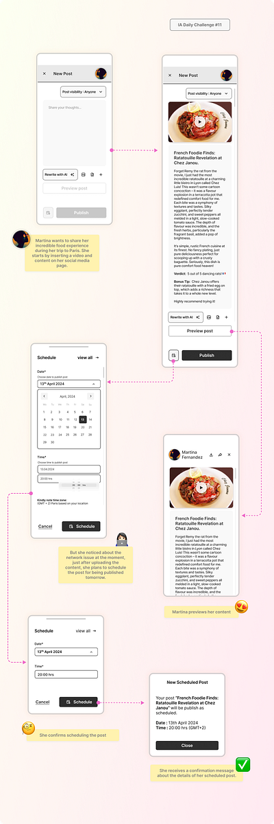 Information Architecture #11 to #15 - 30 days challenge daily ui challenge design hype 4 academy illustration information architecture 15 interaction designer square.one ui ux ux design