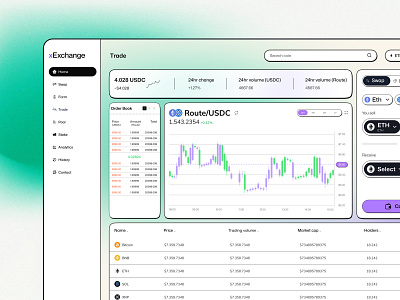 Crypto Dashboard blockchain crypto crypto dashboard dashboard design dex exchange interface swap ui web