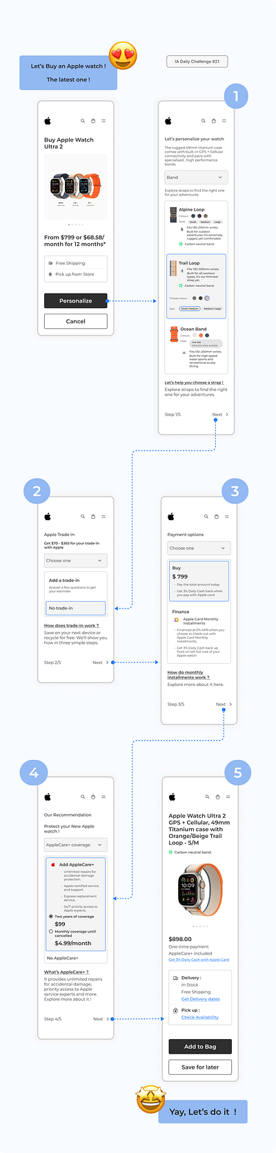 #21 - #25 : Information Architecture - 30 days challenge daily ui challenge design hype 4 academy information architecture interaction design square.one ui ux ux design