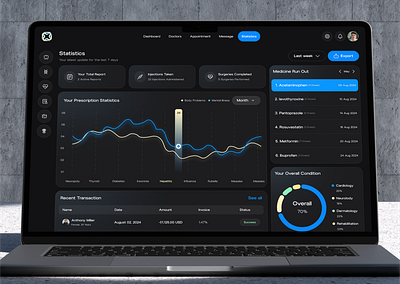 Humanex-AI : Comprehensive Health Statistics Overview 📊 ai branding dashboard healthcare healthtech product design saas ui ux web design