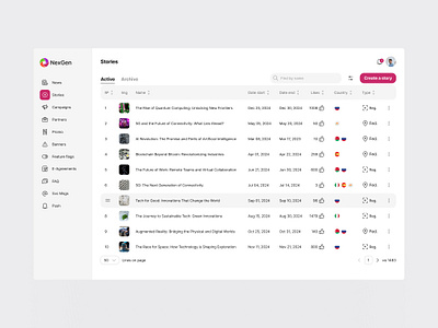 Admin Interface admin admin for app admin panel adminui analytics crm dashboard dashboarddesign dashboardui dribbbleinspiration inteface responsivedesign table ui uiuxdesign userexperience userinterface uxui webdevelopment