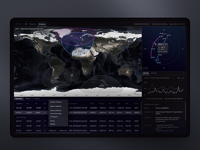 Dashboard Design for Satellite Monitoring and Management aerospace b2b datavisualization geospatial gnss microsatellite monitoring monitoring app orbit orbital satcom satellite sputnik telecommand telemetry tracking transmission ui web web design