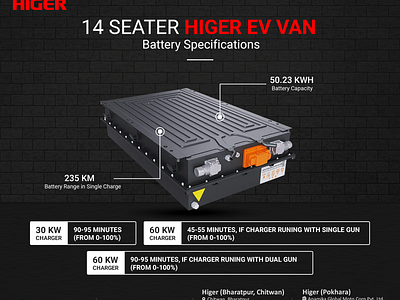 Design for Shasheela Motors/Higer electric vehicle ev ev van higer higer motors