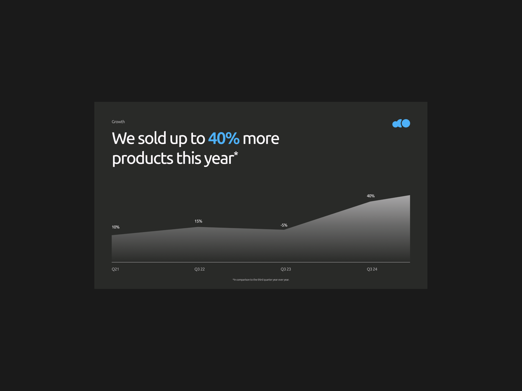Pitch Deck Design branding corporate design design system diagram figma slides graph graphic design keynote pitch deck pitchdeck powerpoint presentation presentation design statistics