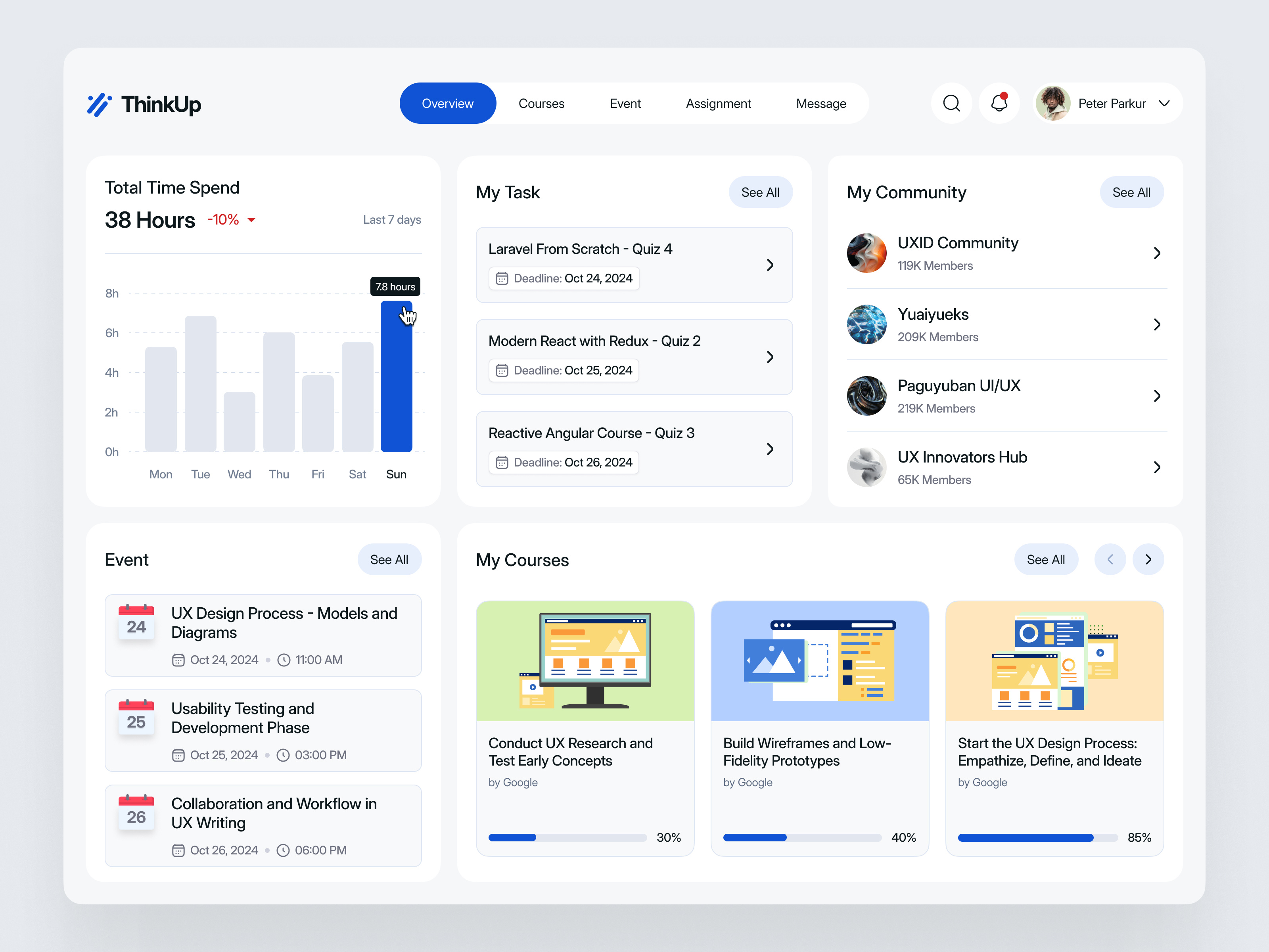 Example of Custom Saa S Dashboard UI Design Sprint