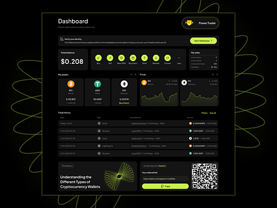 Crypto Dashboard analytics app bitcoin blockchain crypto crypto dashboard crypto wallet cryptocurrency design ethereum finance fintech graphic design investment mobile responsive design trading ui design ux design web app