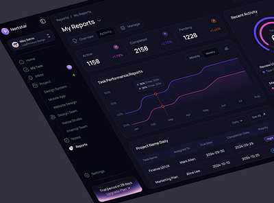 Nortstar - Reports Project Management Tools ai analytics dashboard design hr minimalist modern navbar notes performance productivity project management report report tools sidebar task manager ui ux website