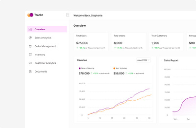 CRM Dashboard dashboard design product design ui ux