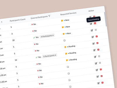 Meeting Room Booking Management admin dashboard booking grid interface design management meeting room participants