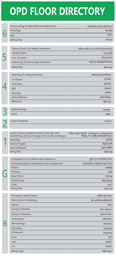 Floor Directory design floor directory graphic graphic design