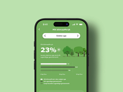 CO2 Tracker app co2 design design system tracker ui user interfase ux