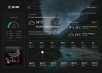 ☀️ Daily UI Day 4: Weather Forecast Design 🌧️