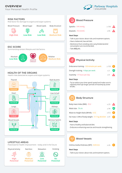 Health Dashboard graphic designing health health dashboard ui ux