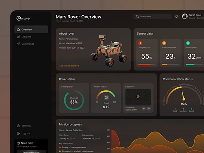 Mars Rover Dashboard admin interface admin panel analytics analytics chart dashboard dashboard design graphs mars mars rover rover statistics stats typography ui ui design user ux ux ui design web design