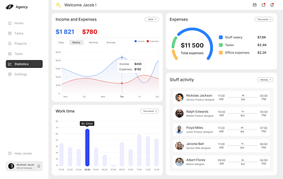 Dashboard dashboard ui ui design ux ux design uxui design web design website website design