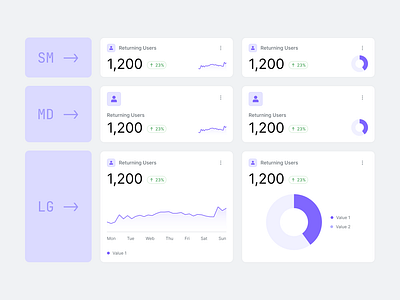 Made with Glow UI Kit #6 — Widgets in different sizes chart charts dashboard design system pie ui kit widget widgets