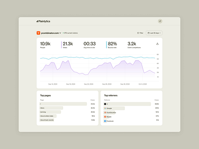 Plainlytics ai analytics chart landing page product design uxui design web design