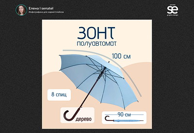 Инфографика для маркетплейса Мегамаркет: обложка зонт graphic design infographics графический дизайн инфографика инфографика для маркетплейсов инфографика мегамаркет карточки товара маркетплейс мегамаркет