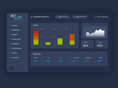 Dashboard. Industrial equipments dashboard desing engineering industrial equipment