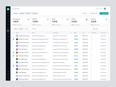 Marketing - Table analytics animation barly business crm dashboard figma marketing motion graphics saas table ui uidesign ux uxdesign uxerflow web app web design website