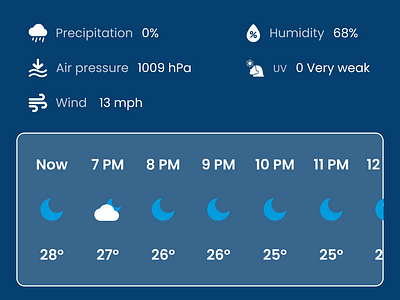 Weather Forecast App - Hourly Forecast Page ui