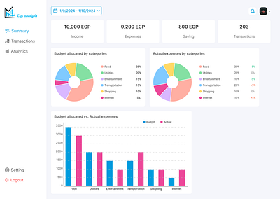 Financial Dashboard - Expense Analysis Page financial dashboard ui