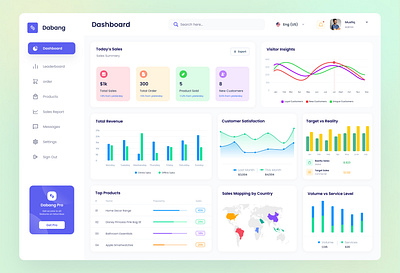 Dashboard UI Design adobe xd dashboard dashboard design dashboard ui design figma ui uiux design