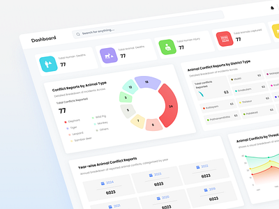 Dashboard Design admin panel analytics blue dashboard design graph management web design