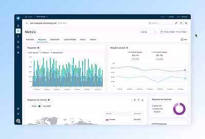 CDN Metric Requests analytics app caching cdn chart dev dev app graph light mode metric saas saas dashboard syngri table ui ux web web app