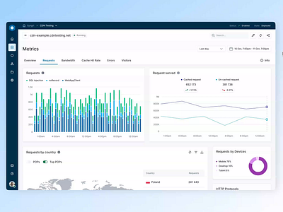 CDN Metric Requests analytics app caching cdn chart dev dev app graph light mode metric saas saas dashboard syngri table ui ux web web app