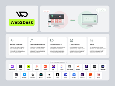 AI Converter Web App to Desktop App appdevelopment branding crossplatform desktopapps figmadesign instantconversion uidesign uiux web2desk webapps