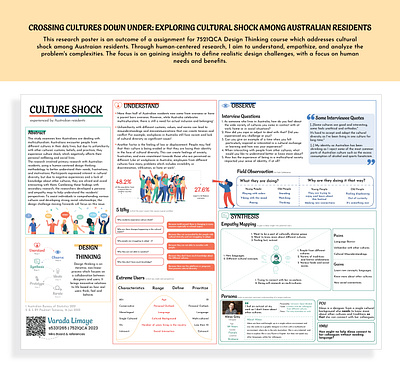 Navigating Cultural Shock through Design Thinking design thinking graphic design poster user research