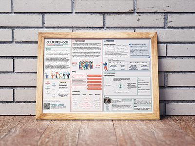 Navigating Cultural Shock through Design Thinking design thinking graphic design poster user research