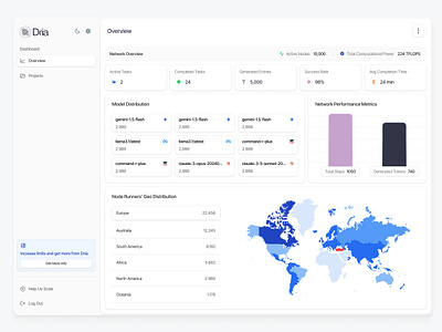 Dria DKN Dashboard ai artificial intelligence dashboard design dria figma statictics ui user experience ux